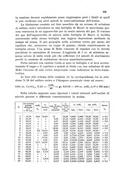 Annali di chimica applicata