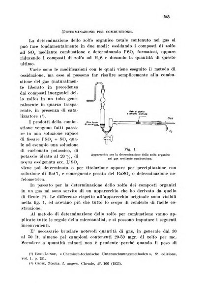 Annali di chimica applicata