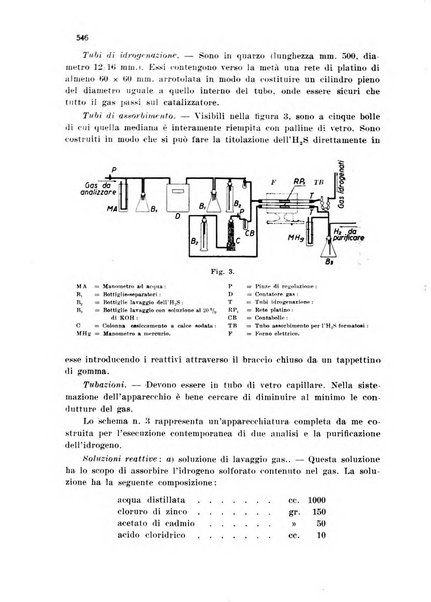 Annali di chimica applicata