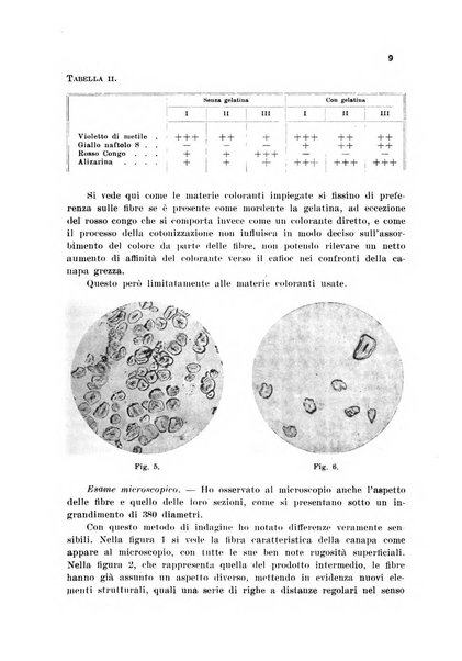 Annali di chimica applicata