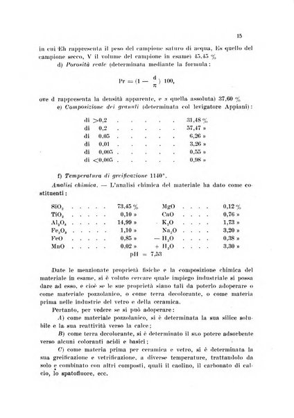 Annali di chimica applicata