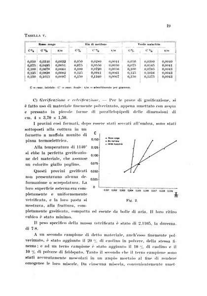 Annali di chimica applicata