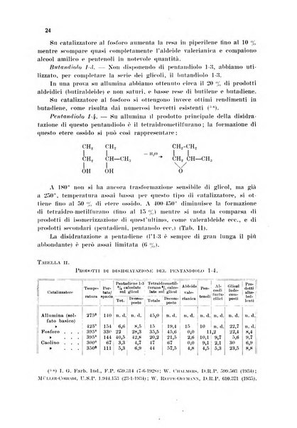 Annali di chimica applicata