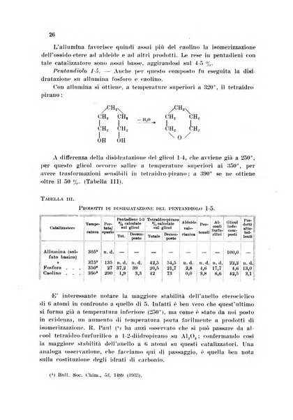 Annali di chimica applicata