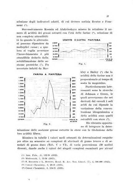 Annali di chimica applicata