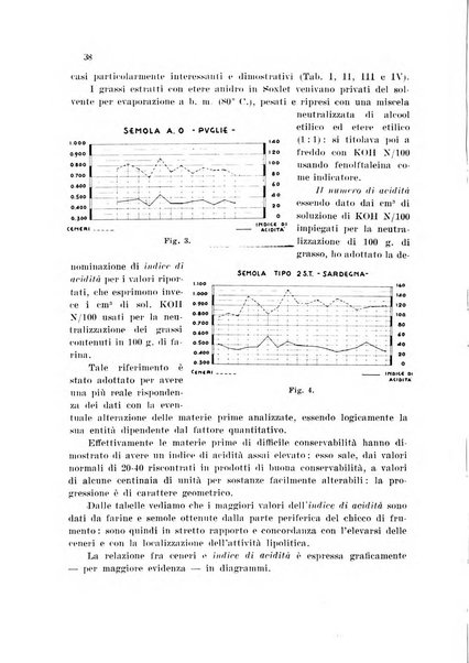 Annali di chimica applicata