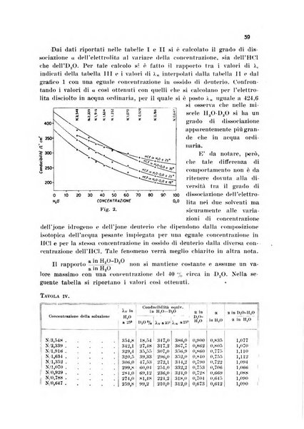 Annali di chimica applicata