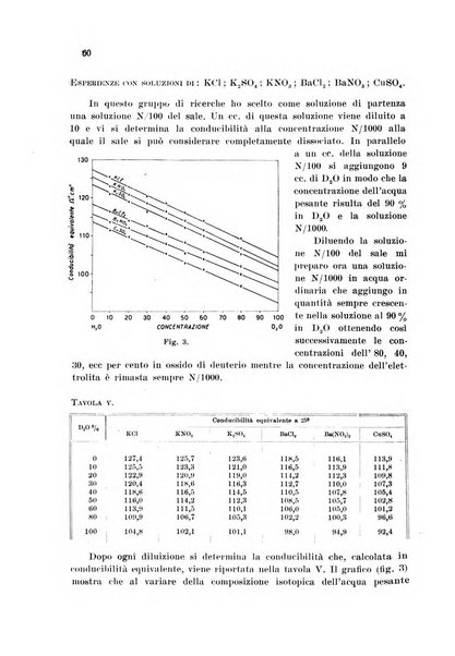 Annali di chimica applicata