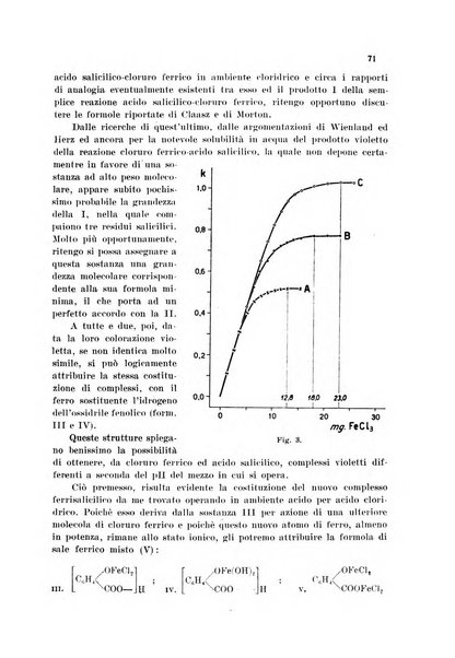 Annali di chimica applicata