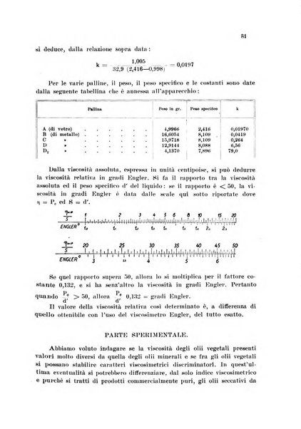 Annali di chimica applicata