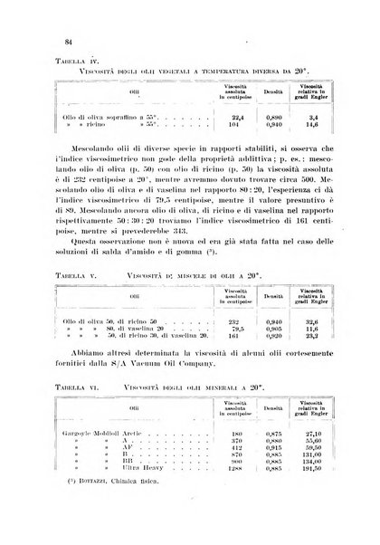 Annali di chimica applicata