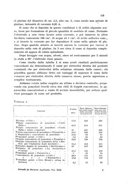 Annali di chimica applicata