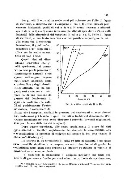 Annali di chimica applicata