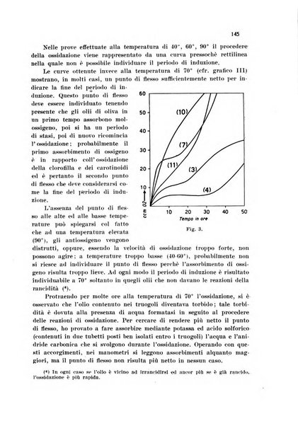 Annali di chimica applicata