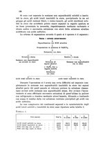 giornale/CFI0343582/1940/unico/00000188