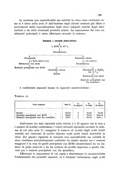 Annali di chimica applicata