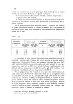 giornale/CFI0343582/1940/unico/00000190