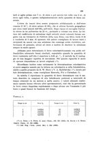 giornale/CFI0343582/1940/unico/00000199