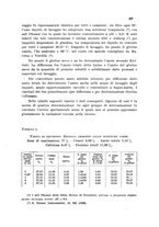 giornale/CFI0343582/1940/unico/00000245