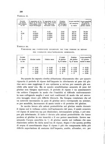 Annali di chimica applicata