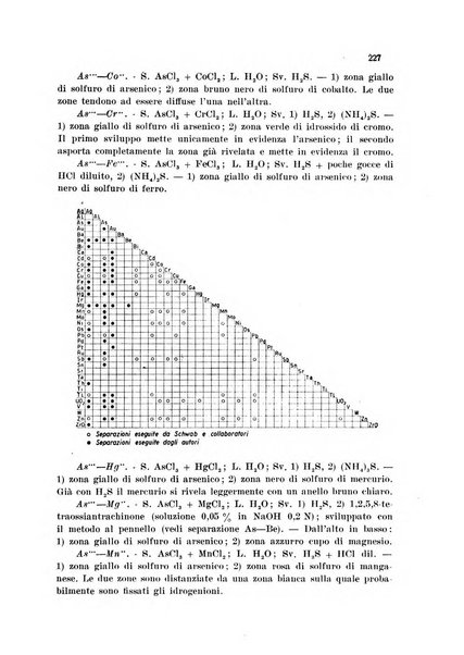 Annali di chimica applicata