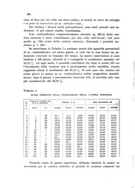 Annali di chimica applicata