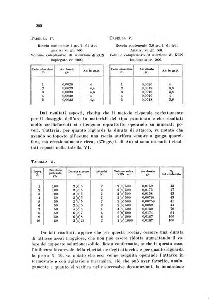 Annali di chimica applicata