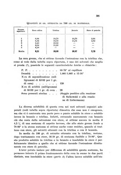 Annali di chimica applicata