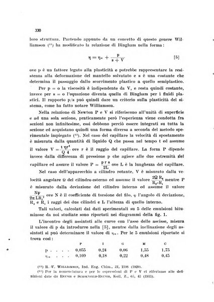 Annali di chimica applicata