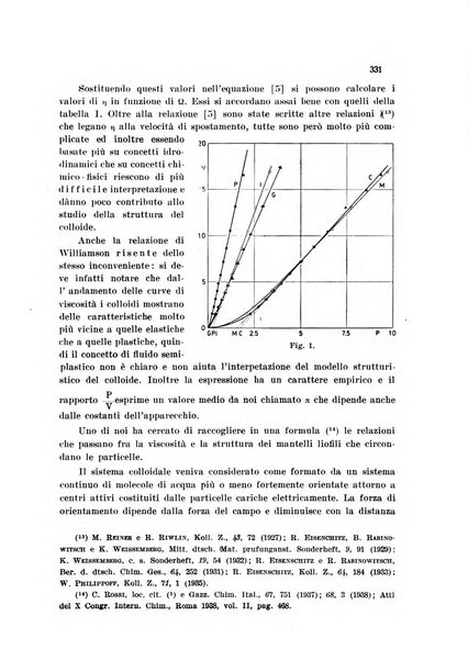 Annali di chimica applicata