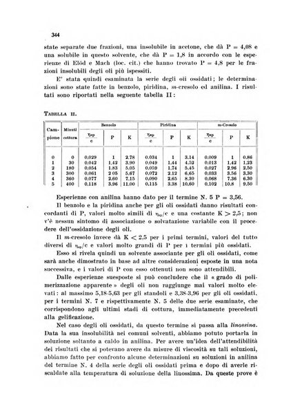 Annali di chimica applicata