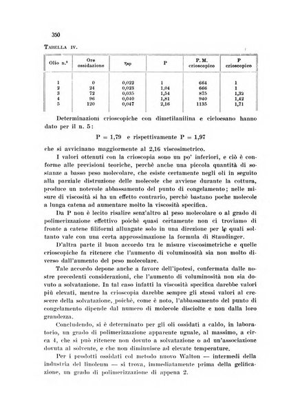 Annali di chimica applicata