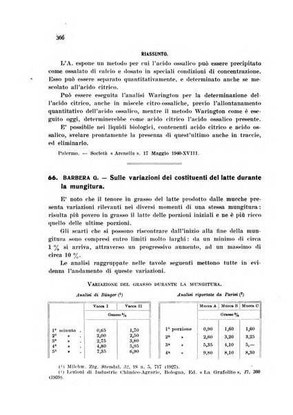 Annali di chimica applicata