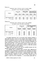 giornale/CFI0343582/1940/unico/00000431