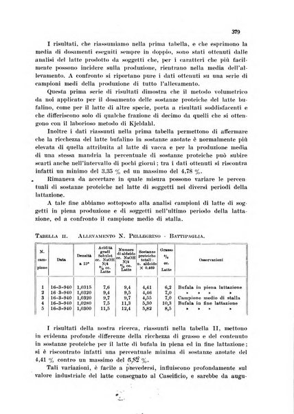 Annali di chimica applicata