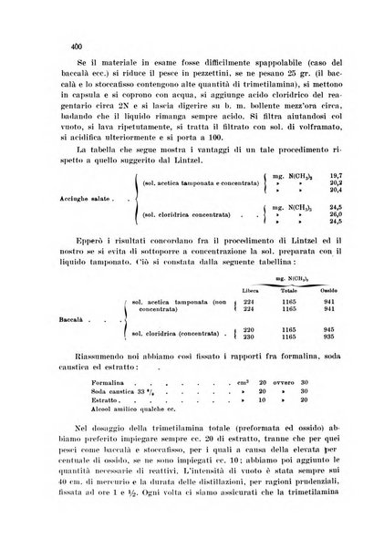 Annali di chimica applicata