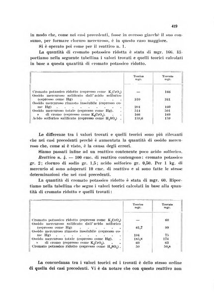 Annali di chimica applicata