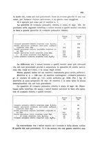 giornale/CFI0343582/1940/unico/00000489