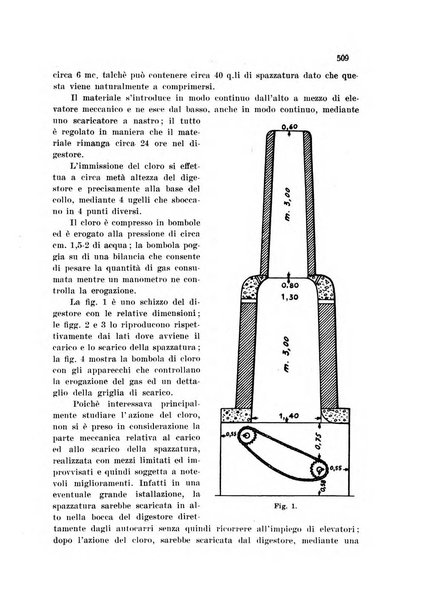 Annali di chimica applicata