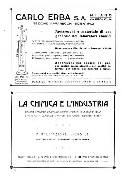 Annali di chimica applicata