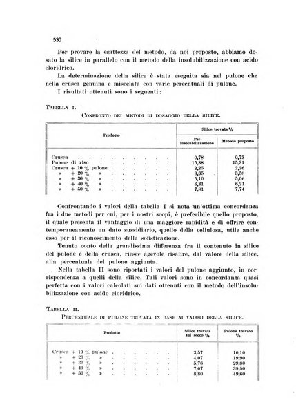 Annali di chimica applicata