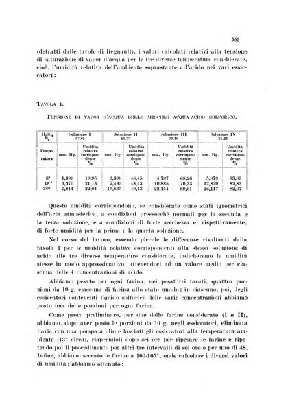 Annali di chimica applicata