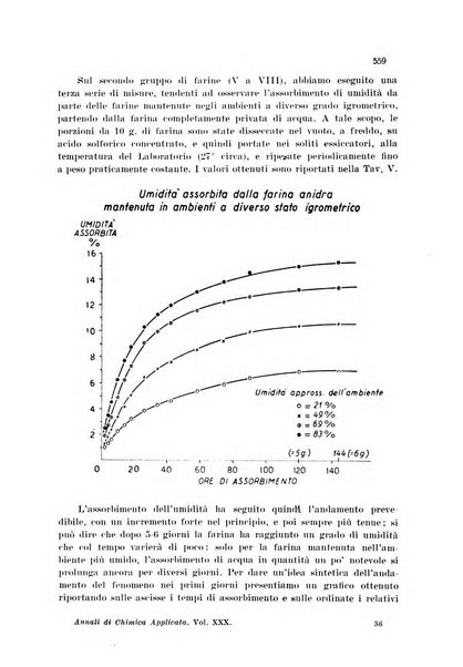 Annali di chimica applicata