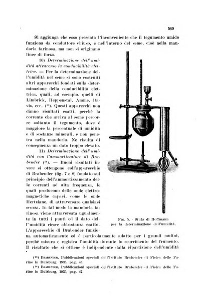 Annali di chimica applicata