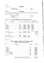 giornale/CFI0343582/1941/unico/00000022