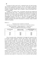 giornale/CFI0343582/1941/unico/00000032