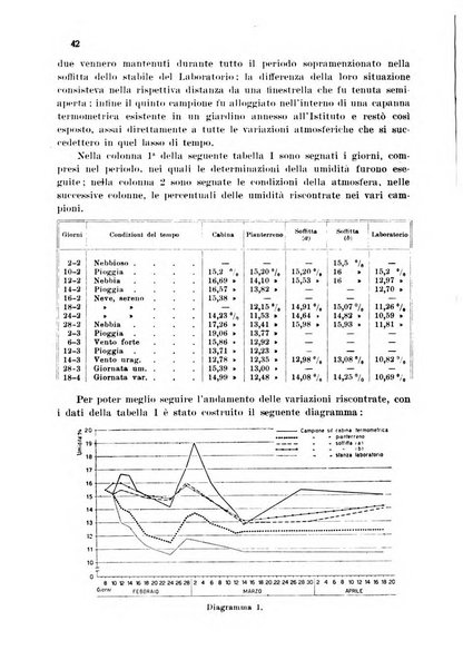 Annali di chimica applicata