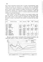 giornale/CFI0343582/1941/unico/00000048