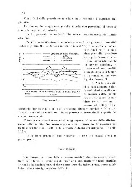 Annali di chimica applicata