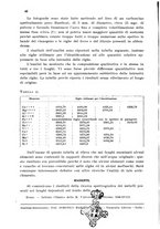 giornale/CFI0343582/1941/unico/00000054